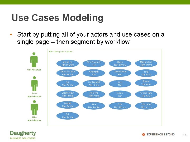 Use Cases Modeling • Start by putting all of your actors and use cases