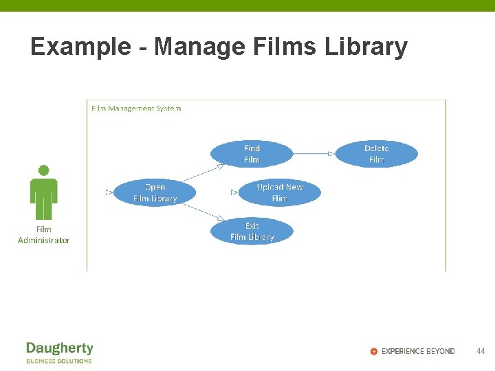 Example - Manage Films Library 44 