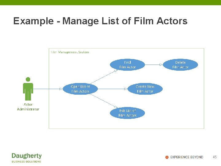 Example - Manage List of Film Actors 45 