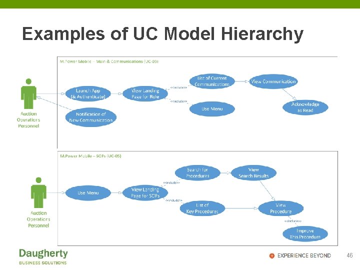 Examples of UC Model Hierarchy 46 