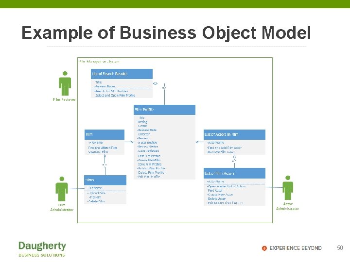 Example of Business Object Model 50 