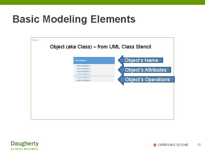 Basic Modeling Elements Object (aka Class) – from UML Class Stencil Object‘s Name Object’s