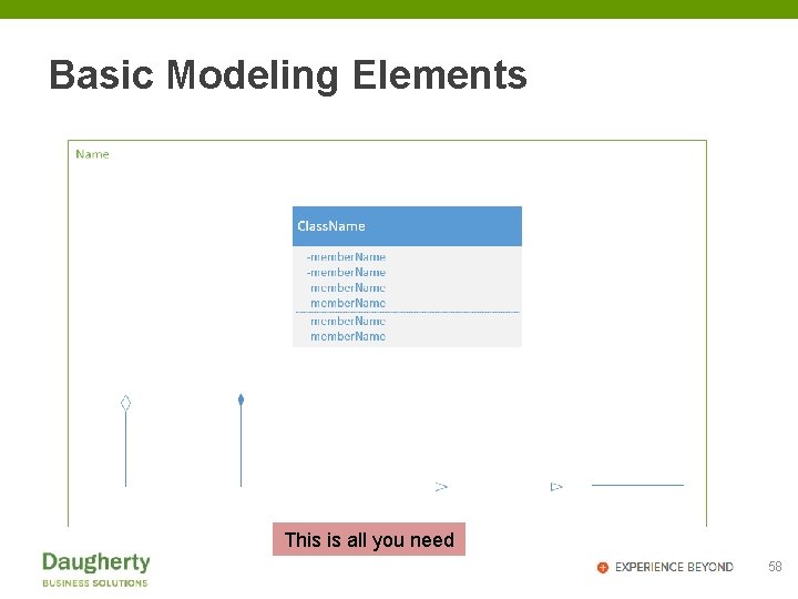 Basic Modeling Elements This is all you need 58 