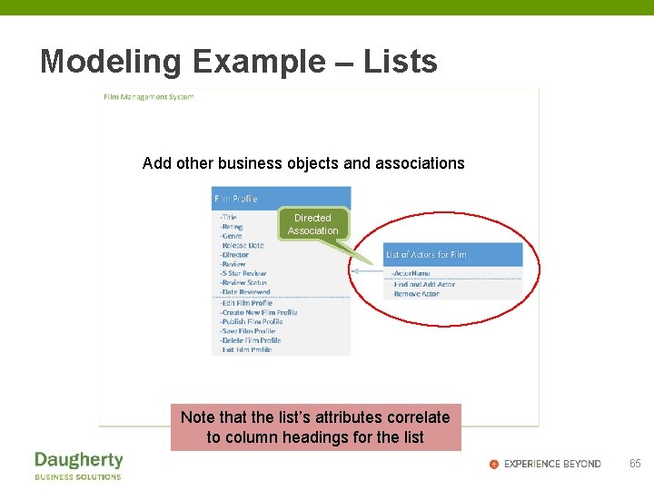 Modeling Example – Lists Add other business objects and associations Directed Association Note that