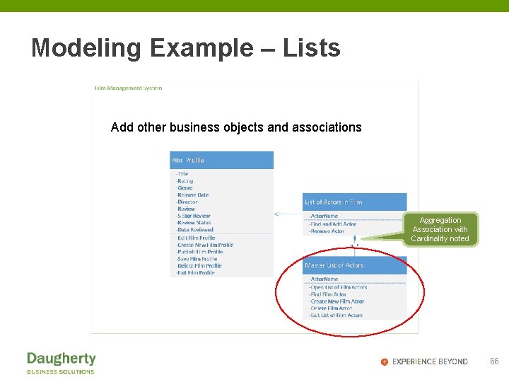 Modeling Example – Lists Add other business objects and associations Aggregation Association with Cardinality