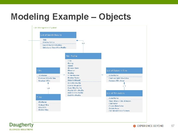 Modeling Example – Objects 67 