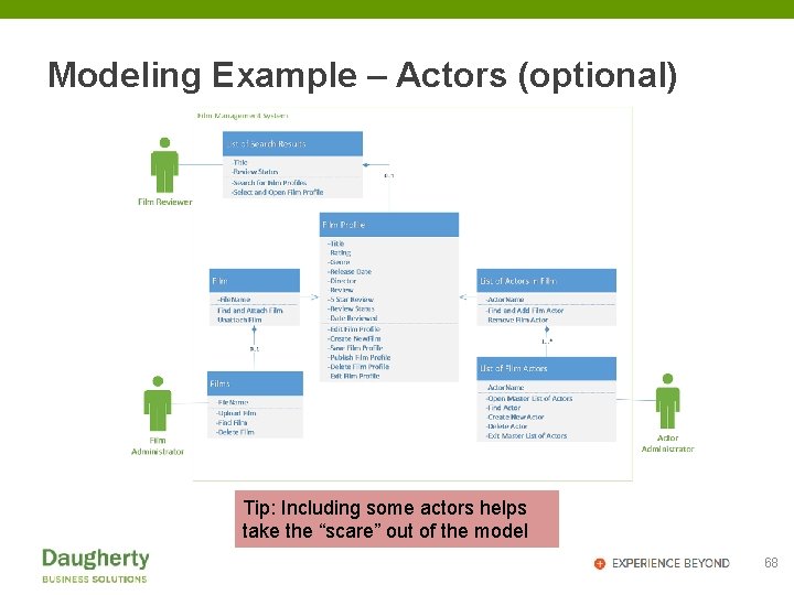 Modeling Example – Actors (optional) Tip: Including some actors helps take the “scare” out