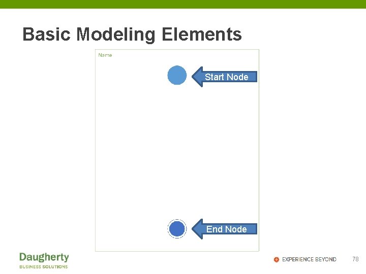 Basic Modeling Elements Start Node End Node 78 