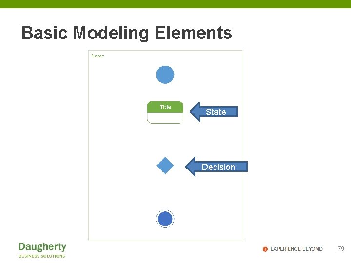Basic Modeling Elements State Decision 79 
