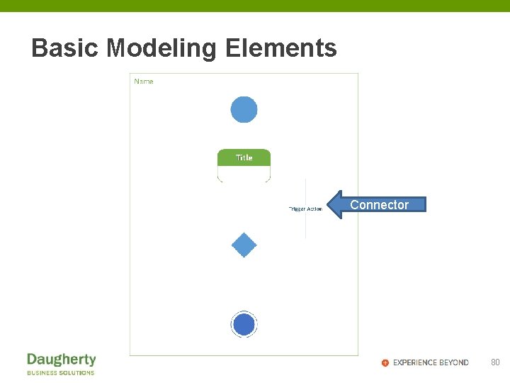 Basic Modeling Elements Connector 80 