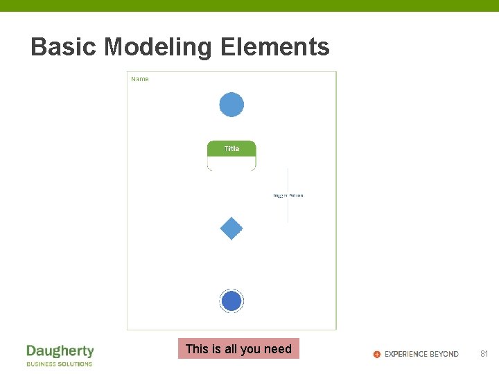 Basic Modeling Elements This is all you need 81 