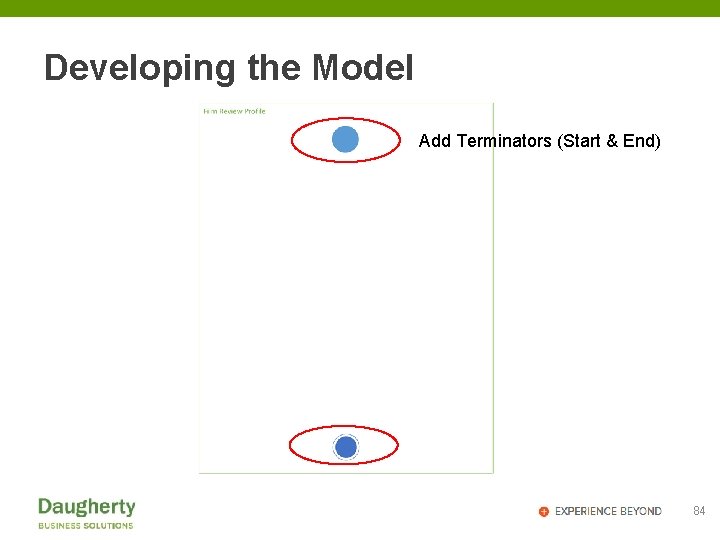 Developing the Model Add Terminators (Start & End) 84 