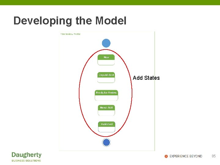 Developing the Model Add States 85 