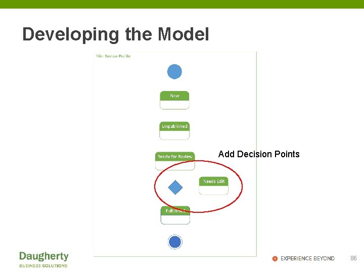 Developing the Model Add Decision Points 86 