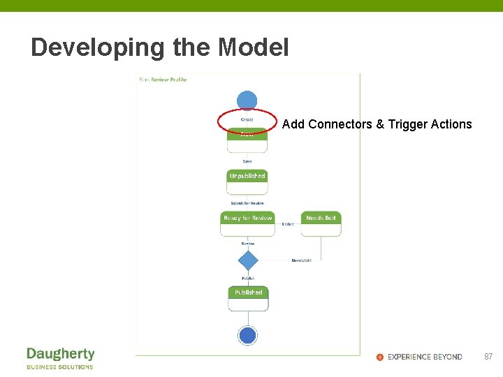 Developing the Model Add Connectors & Trigger Actions 87 
