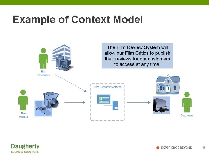 Example of Context Model 9 
