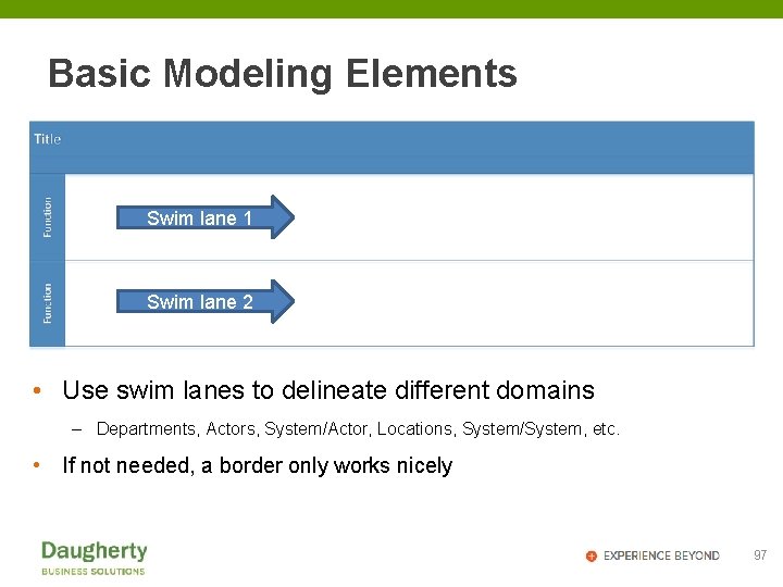 Basic Modeling Elements Swim lane 1 Swim lane 2 • Use swim lanes to