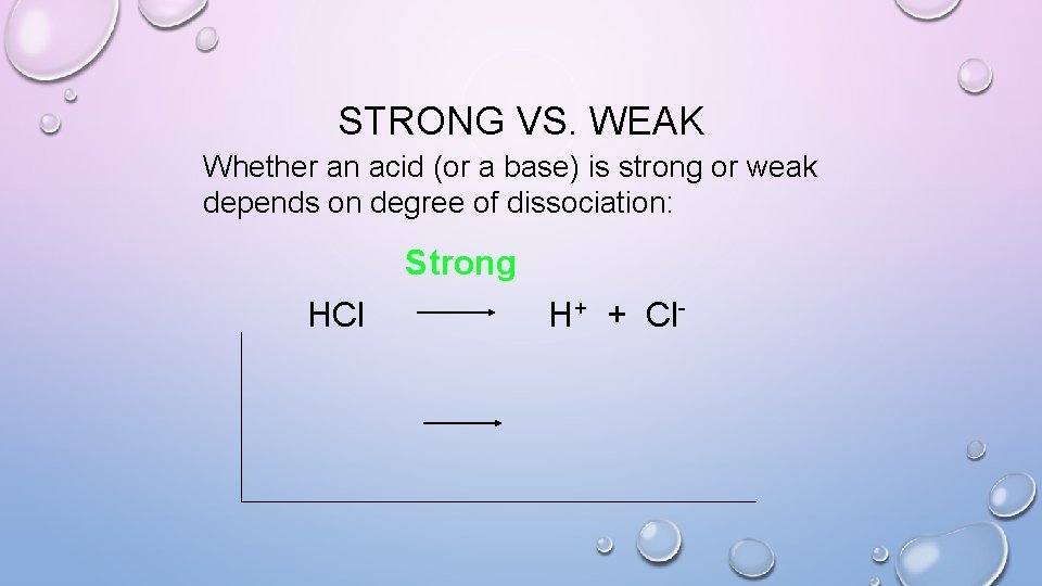 STRONG VS. WEAK Whether an acid (or a base) is strong or weak depends