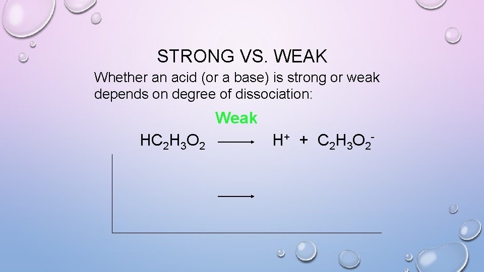 STRONG VS. WEAK Whether an acid (or a base) is strong or weak depends