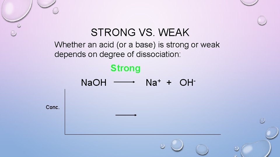 STRONG VS. WEAK Whether an acid (or a base) is strong or weak depends