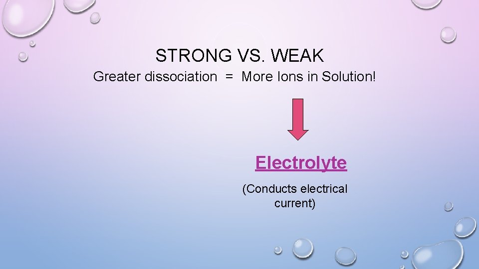 STRONG VS. WEAK Greater dissociation = More Ions in Solution! Electrolyte (Conducts electrical current)