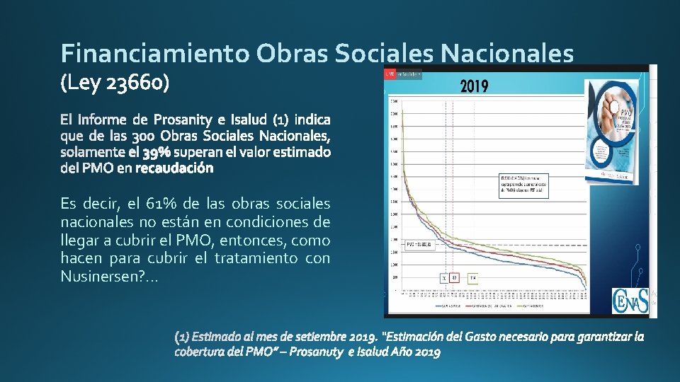 Financiamiento Obras Sociales Nacionales recaudación Es decir, el 61% de las obras sociales nacionales