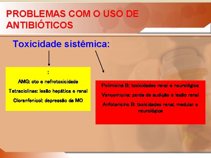 PROBLEMAS COM O USO DE ANTIBIÓTICOS Toxicidade sistêmica: : AMG: oto e nefrotoxicidade Tetraciclinas: