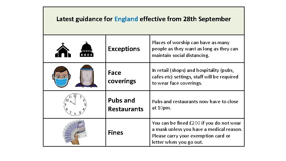 Latest guidance for England effective from 28 th September Exceptions Places of worship can