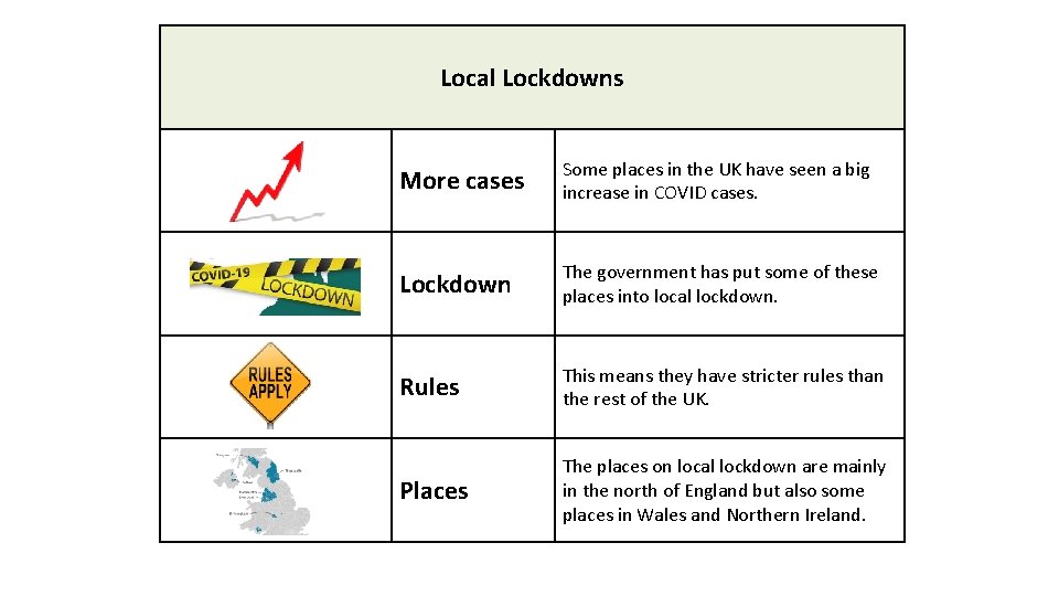 Local Lockdowns More cases Some places in the UK have seen a big increase