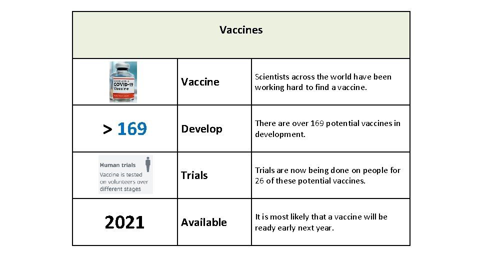 Vaccines > 169 2021 Vaccine Scientists across the world have been working hard to