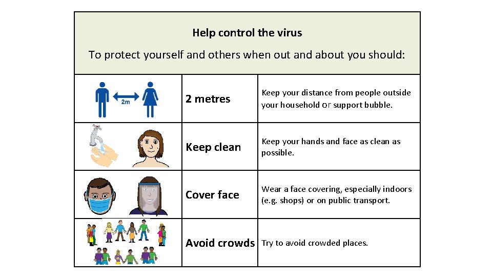 Help control the virus To protect yourself and others when out and about you