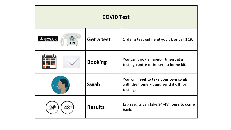 COVID Test 119 Get a test Order a test online at gov. uk or