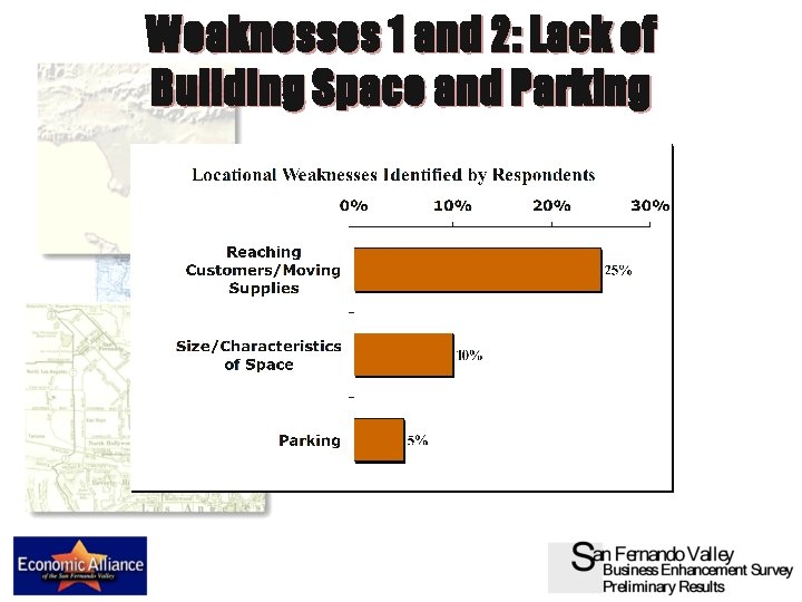 Weaknesses 1 and 2: Lack of Building Space and Parking 