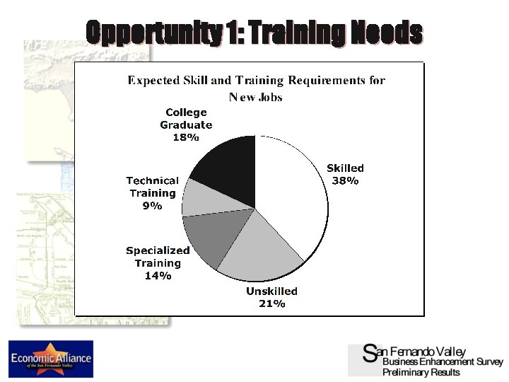 Opportunity 1: Training Needs 