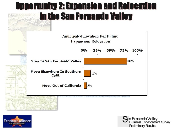 Opportunity 2: Expansion and Relocation in the San Fernando Valley 