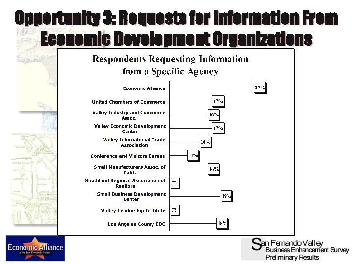 Opportunity 3: Requests for Information From Economic Development Organizations 