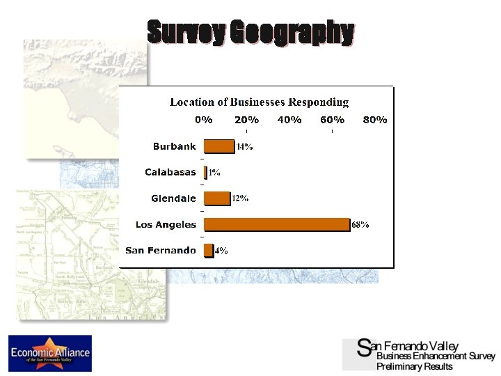 Survey Geography 