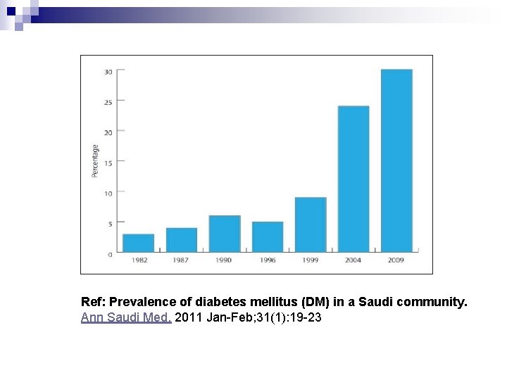 Ref: Prevalence of diabetes mellitus (DM) in a Saudi community. Ann Saudi Med. 2011