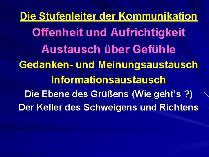 Die Stufenleiter der Kommunikation Offenheit und Aufrichtigkeit Austausch über Gefühle Gedanken- und Meinungsaustausch Informationsaustausch