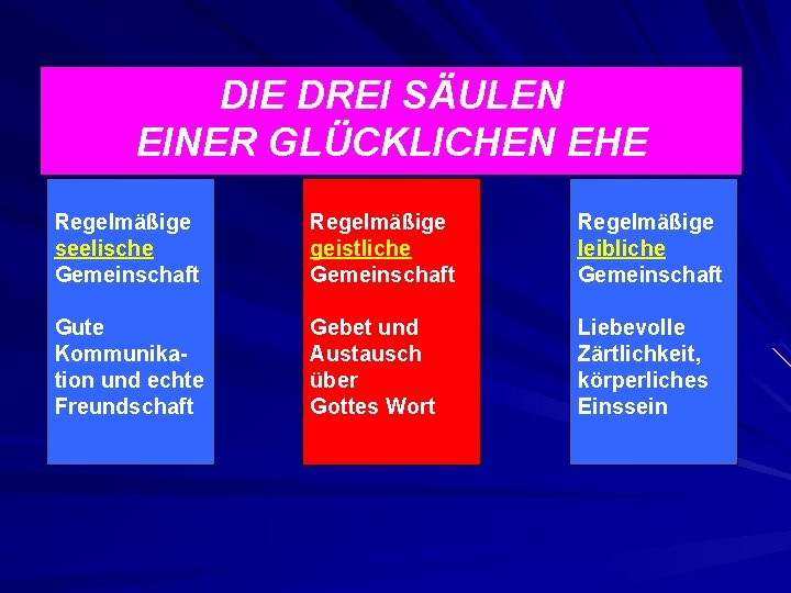 DIE DREI SÄULEN EINER GLÜCKLICHEN EHE Regelmäßige seelische Gemeinschaft Regelmäßige geistliche Gemeinschaft Regelmäßige leibliche