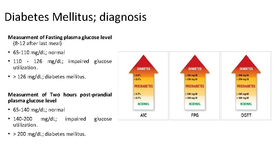 Diabetes Mellitus; diagnosis Measurment of Fasting plasma glucose level (8 -12 after last meal)