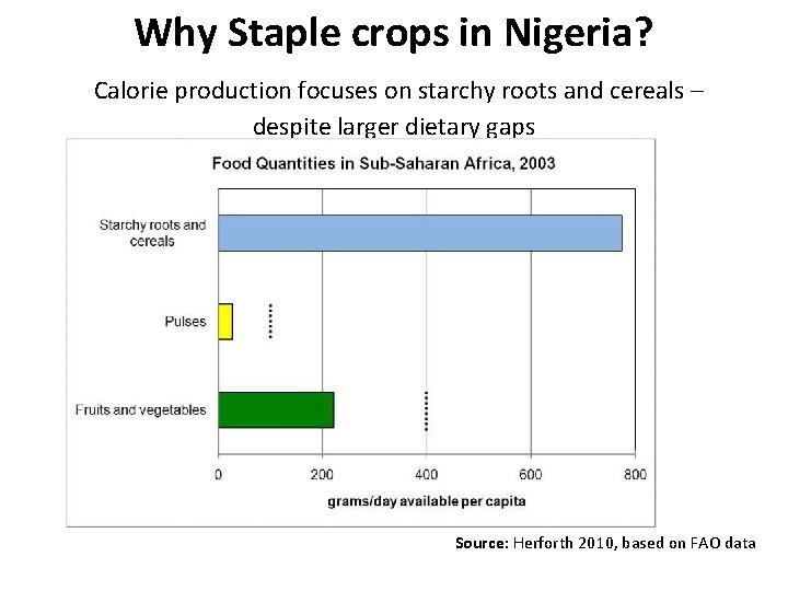 Why Staple crops in Nigeria? Calorie production focuses on starchy roots and cereals –
