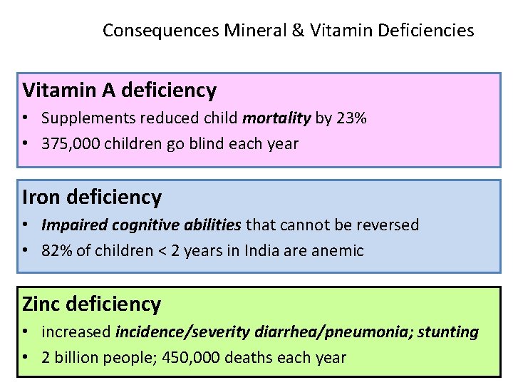 Consequences Mineral & Vitamin Deficiencies Vitamin A deficiency • Supplements reduced child mortality by
