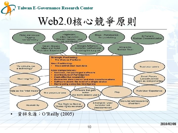 Taiwan E-Governance Research Center Web 2. 0核心競爭原則 • 資料來源：O’Reilly (2005) 10 2010/02/08 