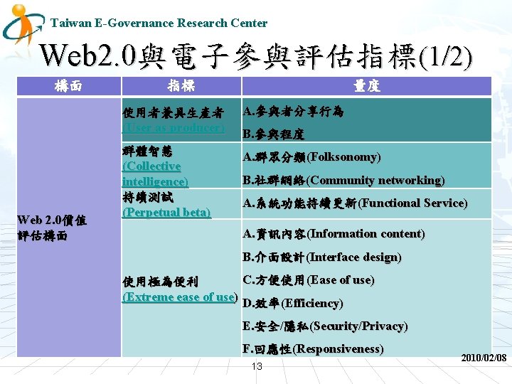 Taiwan E-Governance Research Center Web 2. 0與電子參與評估指標(1/2) 構面 Web 2. 0價值 評估構面 指標 量度