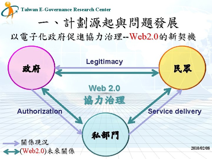 Taiwan E-Governance Research Center 一、計劃源起與問題發展 以電子化政府促進協力治理--Web 2. 0的新契機 政府 Legitimacy 民眾 Web 2. 0