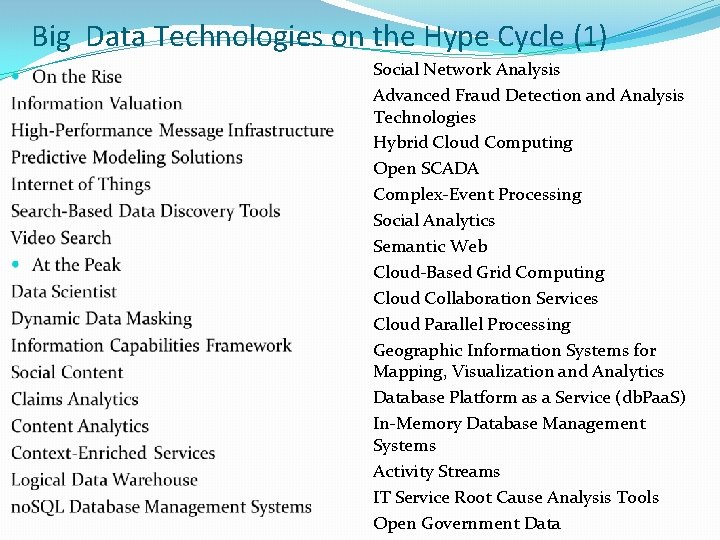 Big Data Technologies on the Hype Cycle (1) Social Network Analysis Advanced Fraud Detection