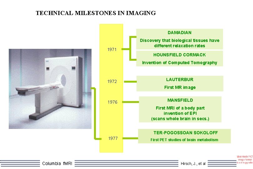 TECHNICAL MILESTONES IN IMAGING DAMADIAN 1971 Discovery that biological tissues have different relaxation rates