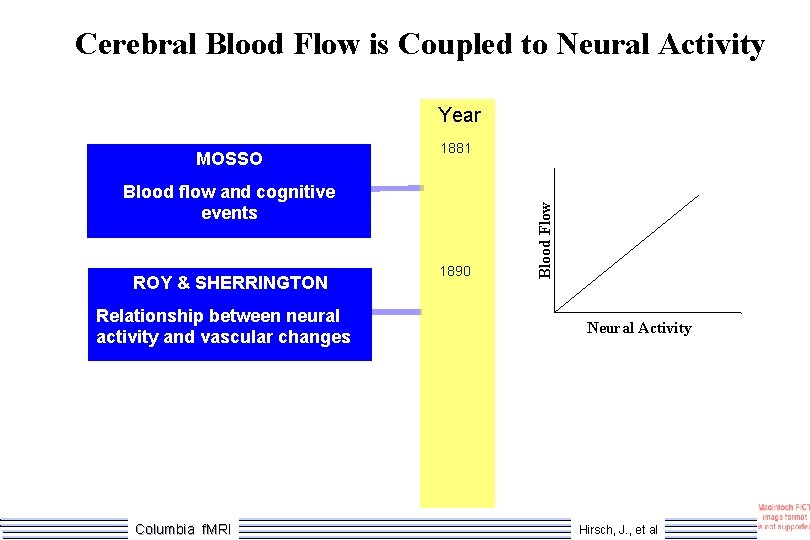 Cerebral Blood Flow is Coupled to Neural Activity Year 1881 Blood flow and cognitive