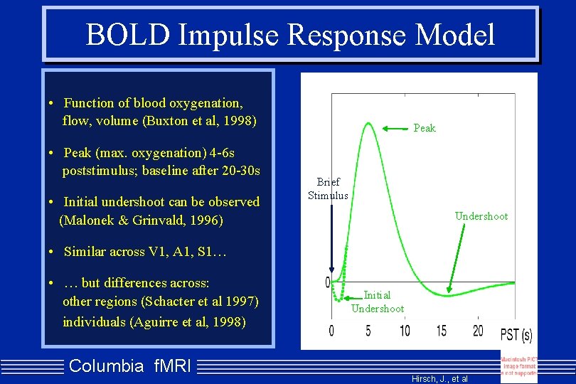 BOLD Impulse Response Model • Function of blood oxygenation, flow, volume (Buxton et al,